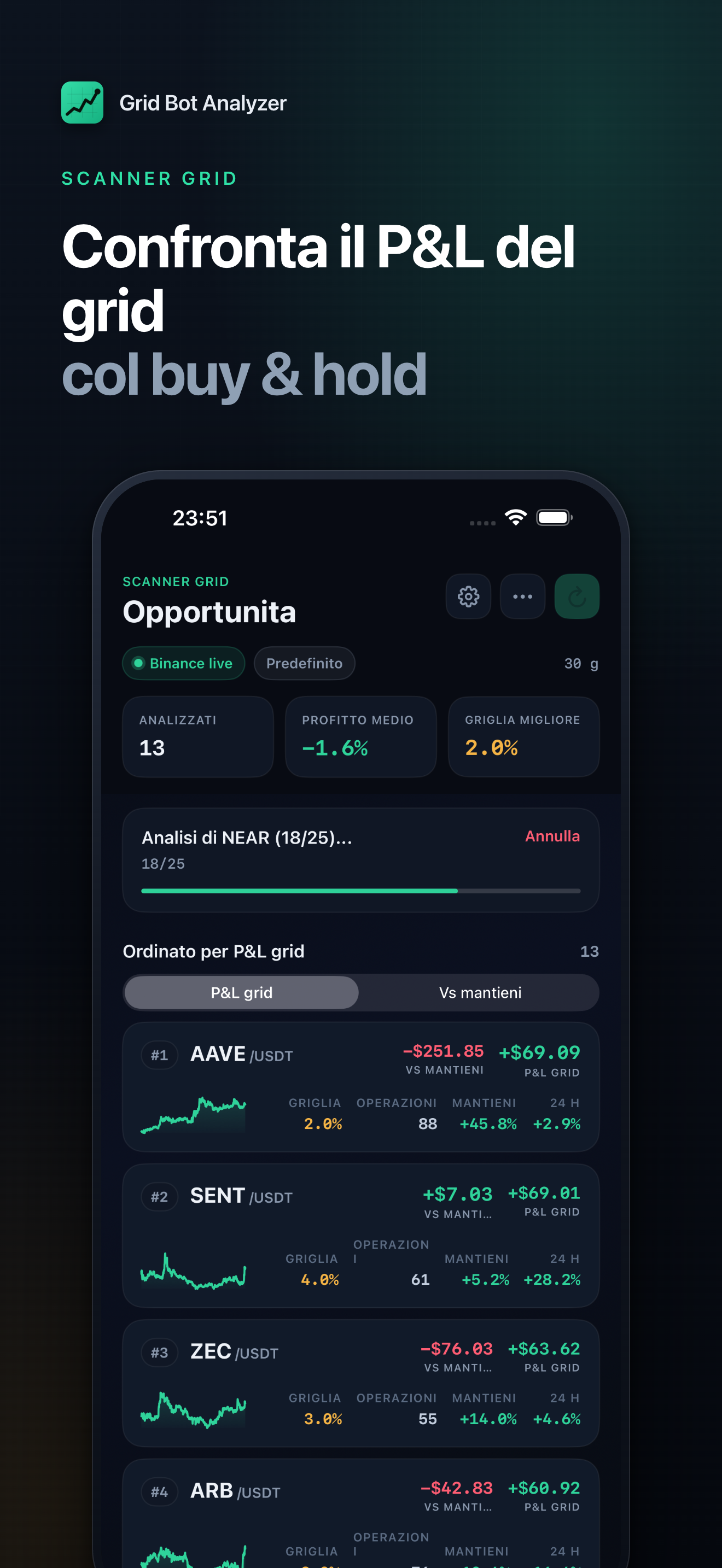 Crypto Grid Bot Analyzer screenshot 2