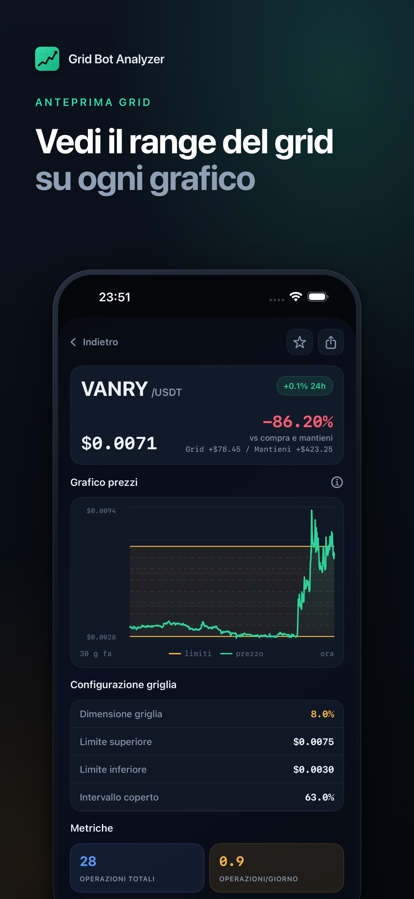 Crypto Grid Bot Analyzer screenshot 3