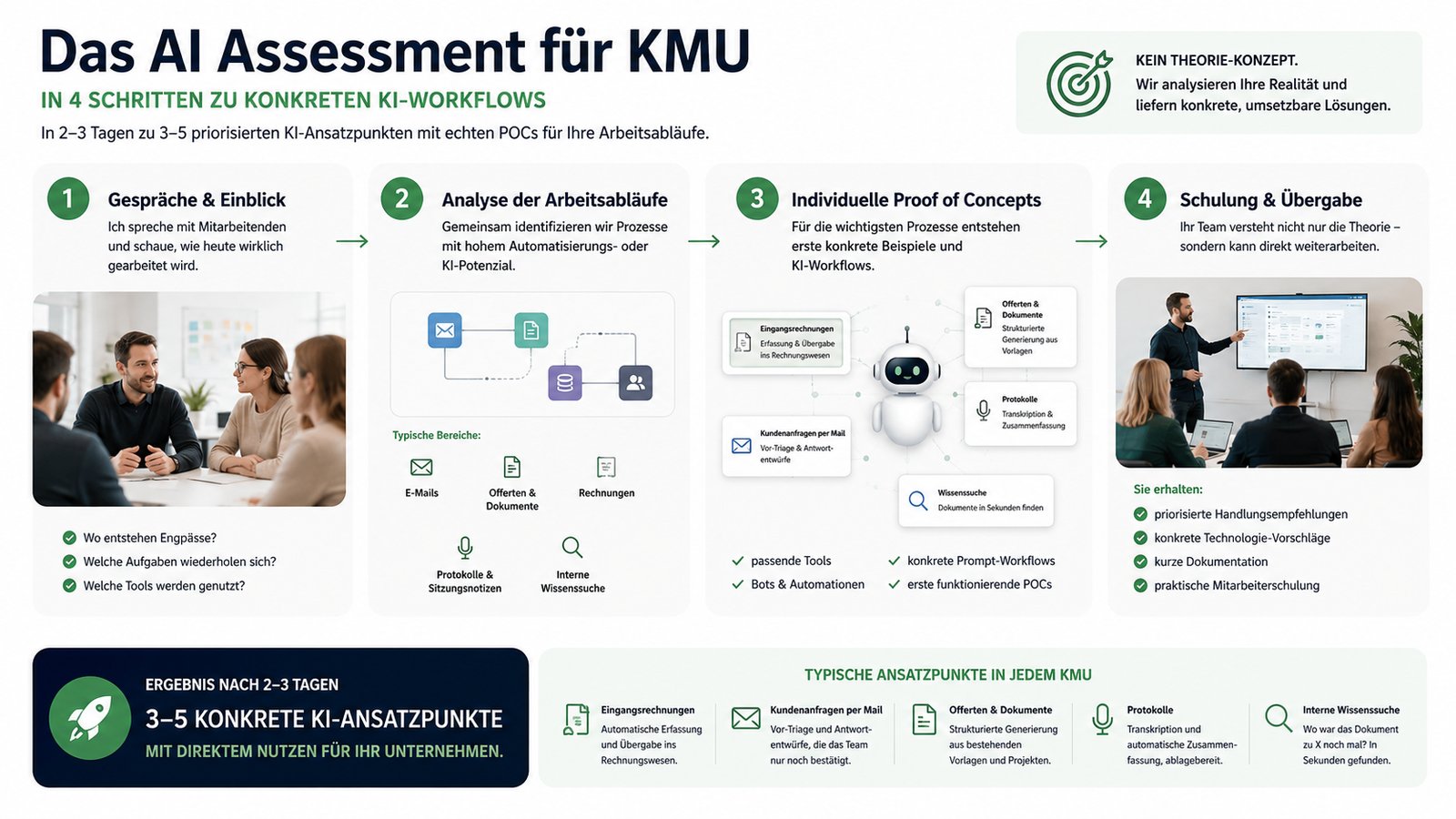 Das AI Assessment für KMU